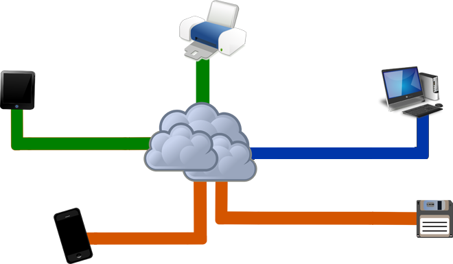 Data Backup and Restoration